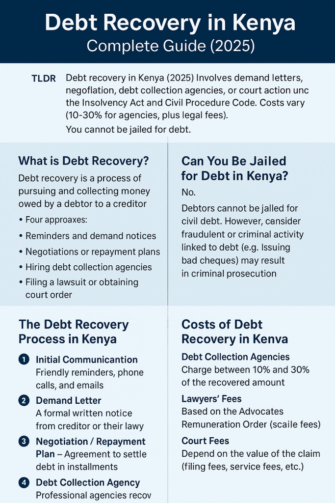 debt-recovery-process-kenya.png